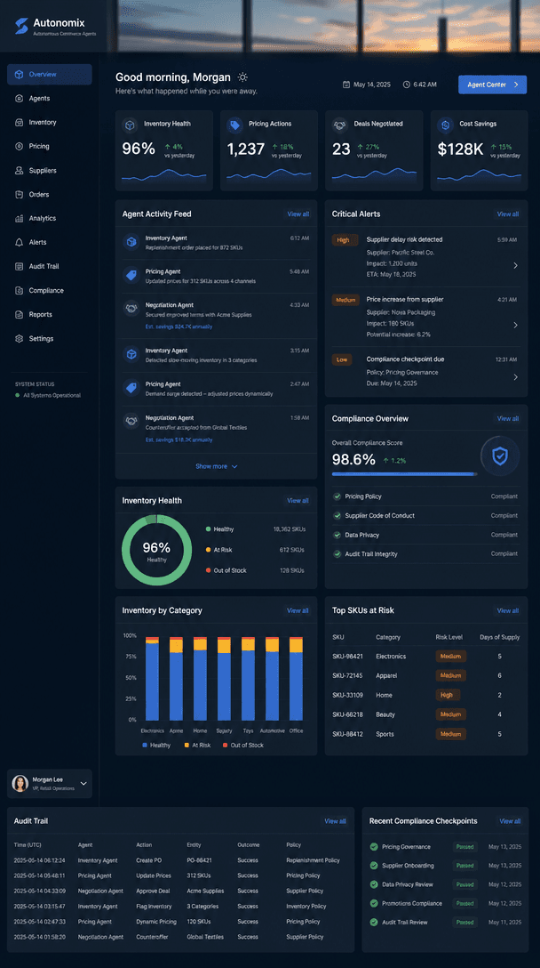Merchanaut operations control plane — real-time inventory, dynamic pricing and audit trail on a single dashboard.